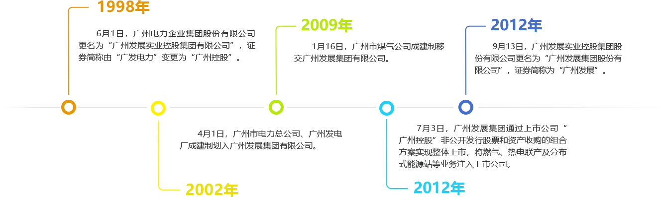 合乐HL8曆程2